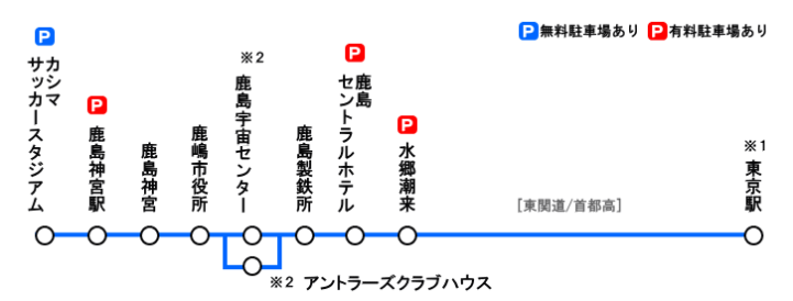 東京駅-カシマサッカースタジアム間のバス路線図