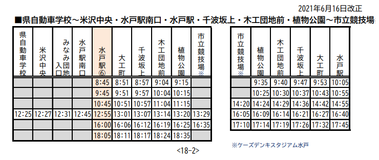 水戸駅～市立競技場バス停の時刻表